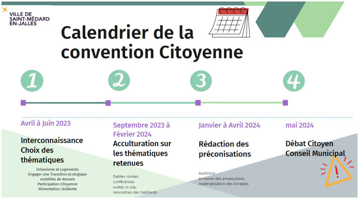 Calendrier convention citoyenne 2023_24